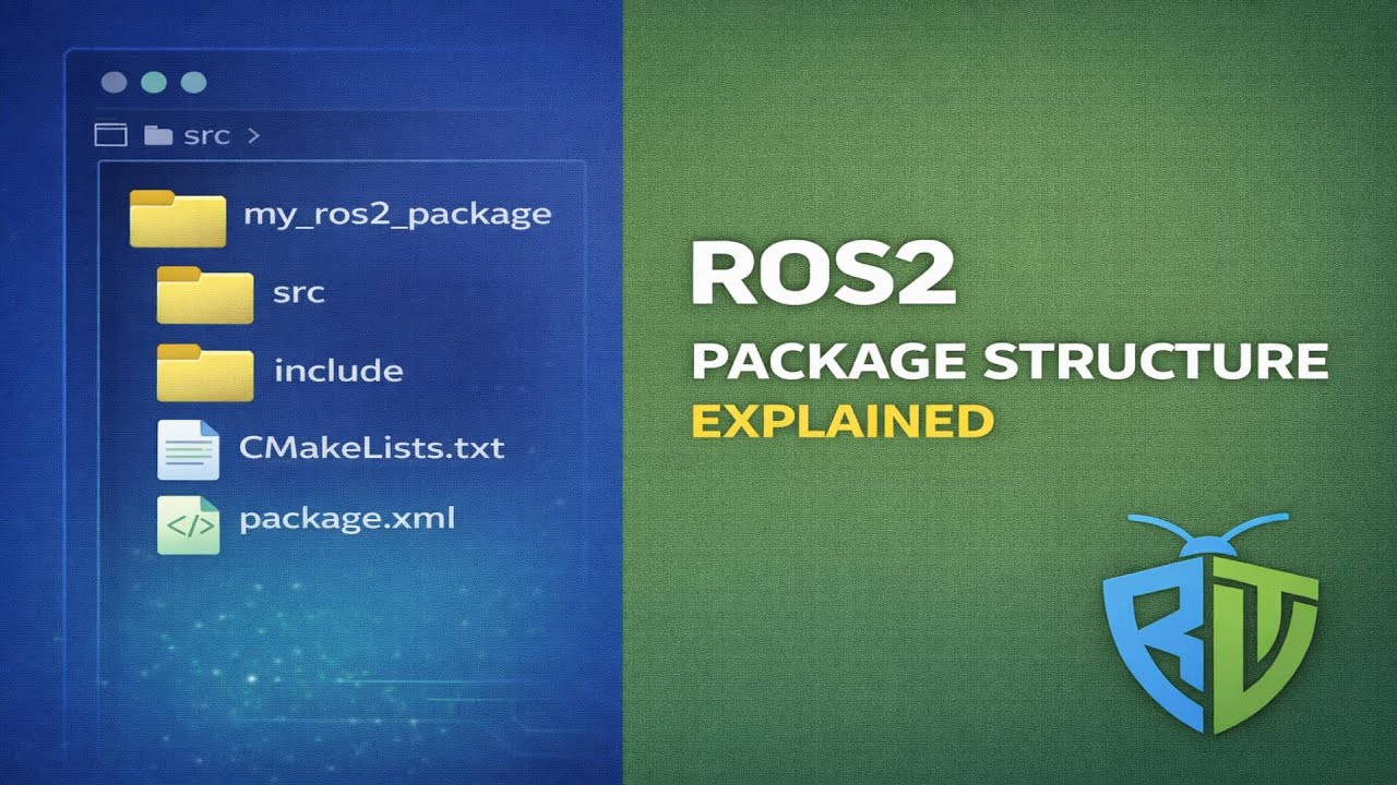 ROS 2 Package Structure Explained | Understanding Files & Folders in a Package