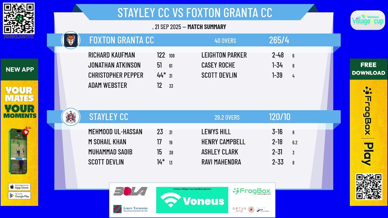 Voneus Village Cup - GRAND FINAL - Stayley CC 1st XI v Foxton Granta CC 1st XI