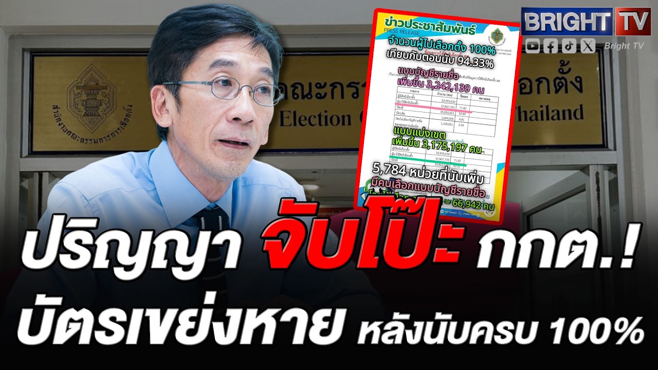 ปริญญา ชี้บัตรเขย่ง 6.6 หมื่นใบหายวับหลัง กกต.นับครบ 100% ตั้งคำถามพิรุธ 5,784 หน่วยสุดท้าย