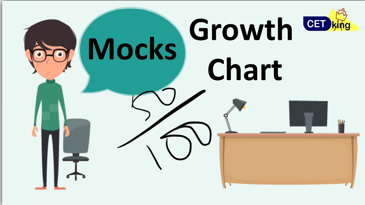 NMAT mocks why I am scoring low!! NMAT mocks growth chart