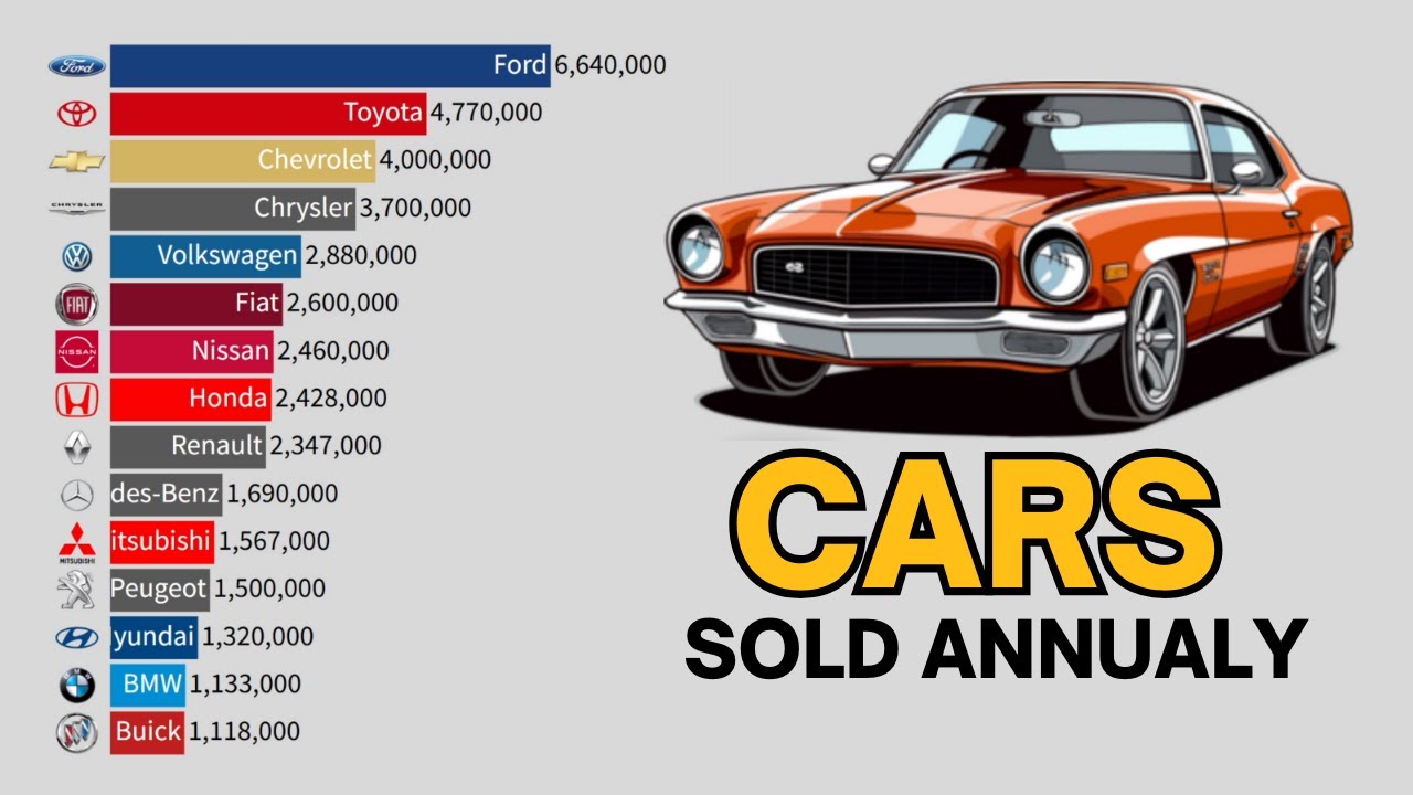 The Best Selling Car Brands in The World 2024