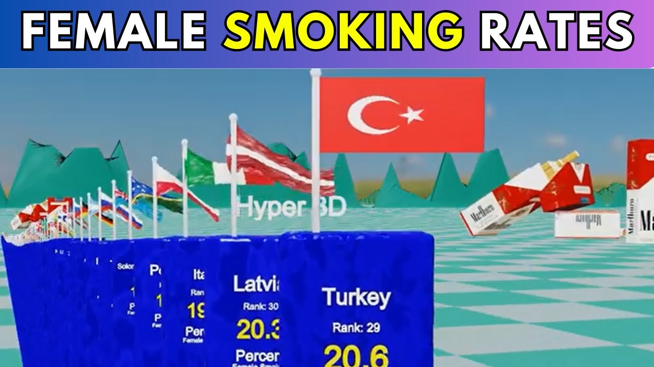 Highest Female Smoking Rates by Country – You Won’t Believe #1
