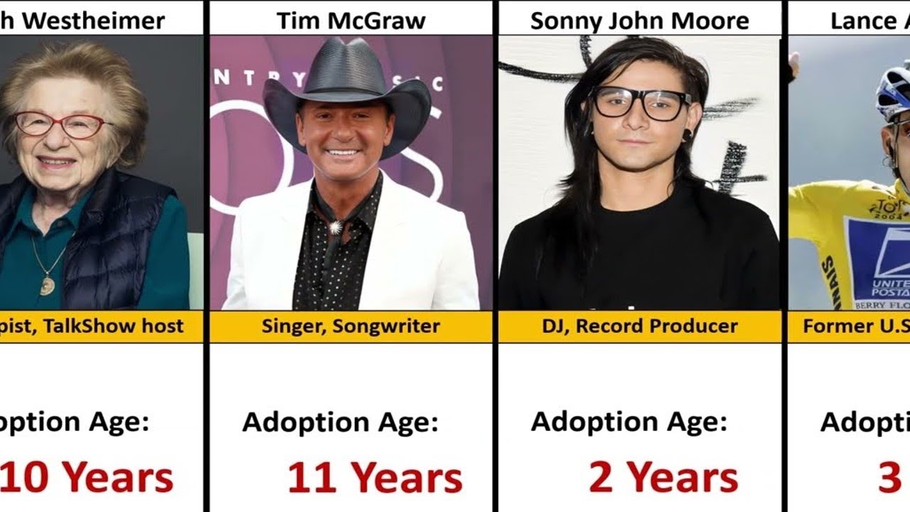 Famous People Who Were Adopted as Child || Famous People