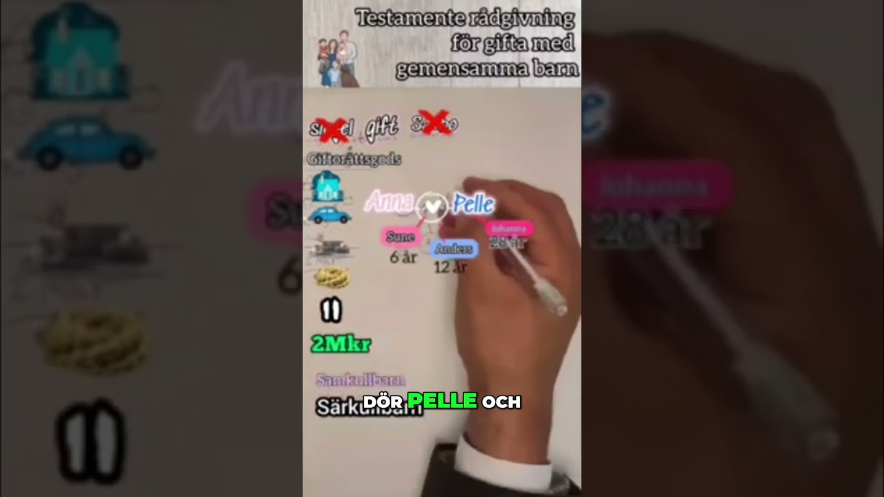 Del 1: Dödsbo och Arv  Så Fördelas Tillgångarna!