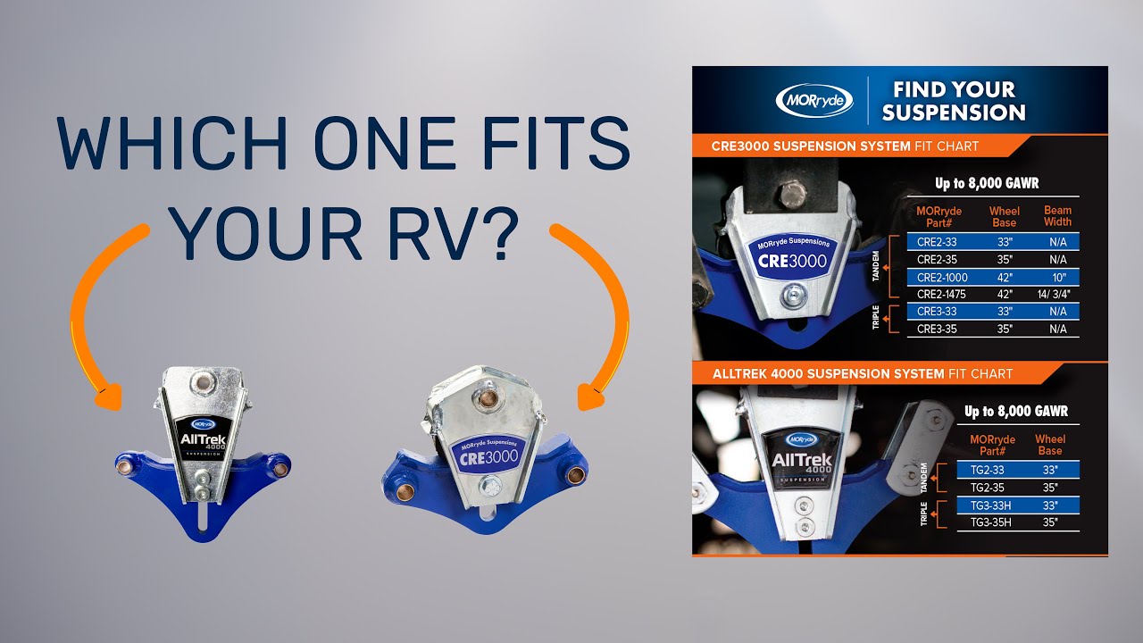 How to measure your RV to find the right wheelbase length for a MORryde Equalizer.