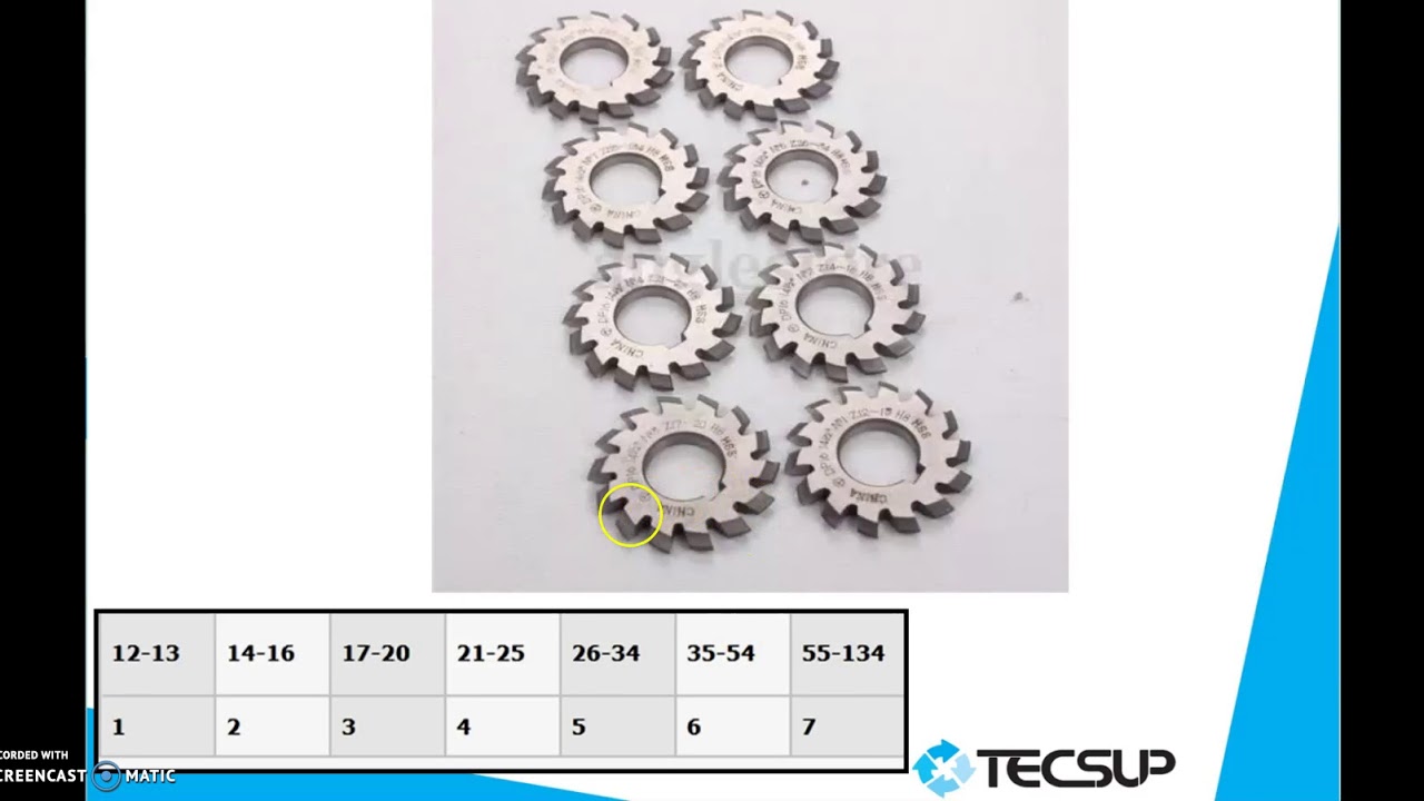 Selección de fresas modulares