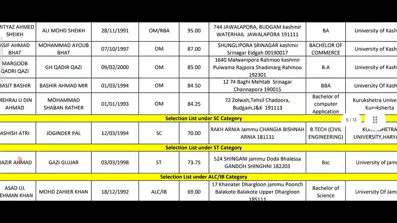 JKSSB Patwari Final Selection List Out!