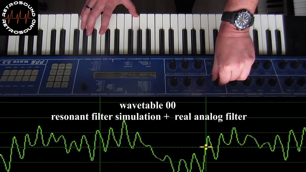 The 30 original PPG Wavetables