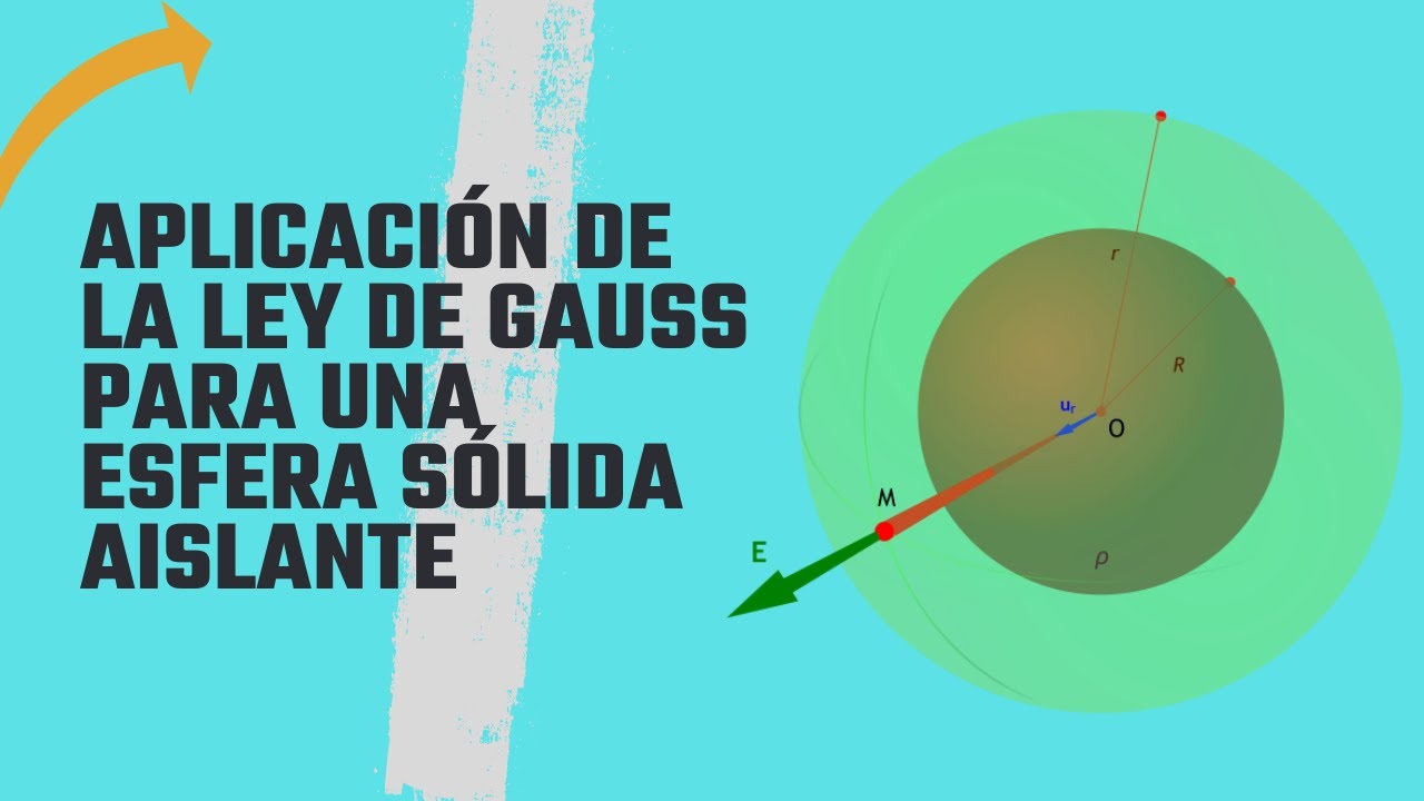 Ejemplo aplicación Ley de Gauss para una esfera sólida aislante