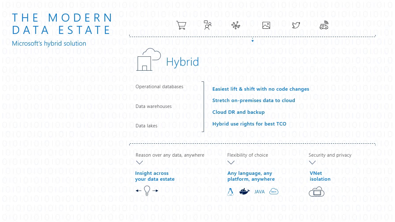 Windows Server and SQL Server 2008 R2 End of Support is Coming! Know what you can do!