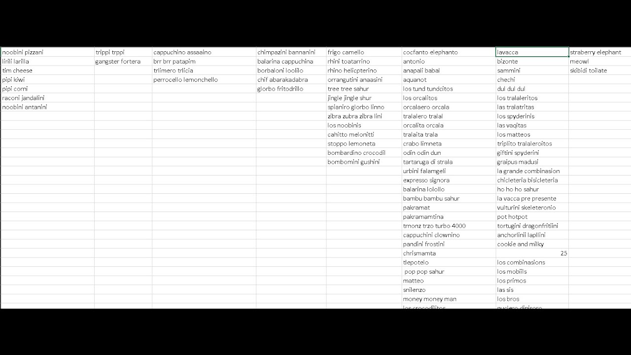 i named each and every brainrot in steal a brainrot