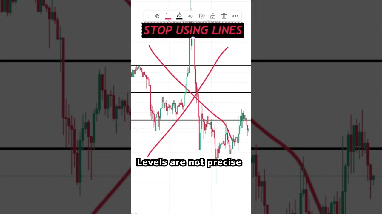 Watch THIS to draw better Support & Resistance LEVELS #forex #shorts