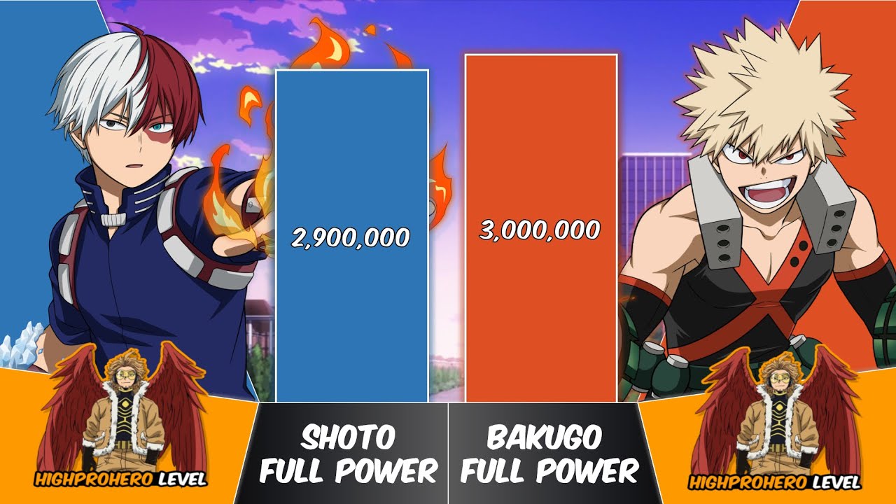 SHOTO TODOROKI vs BAKUGO Power Levels | My Hero Academia Power Scale