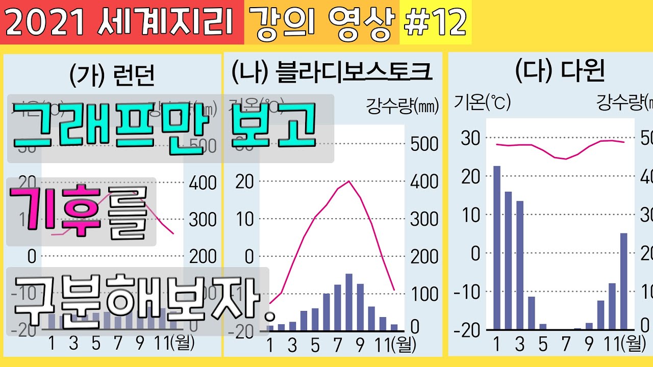 기후 그래프는 어떻게 해석하는걸까? [세계지리 #12]