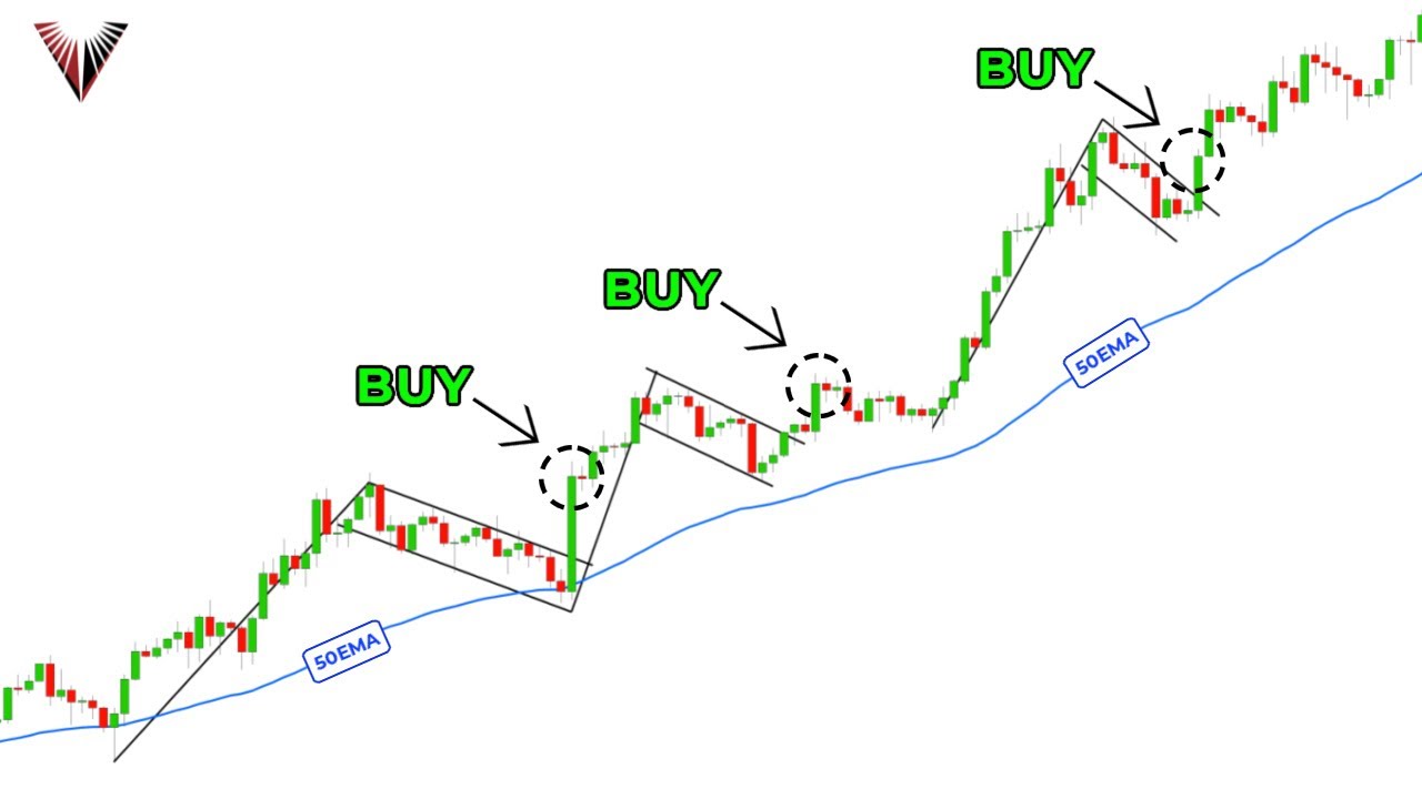 The Only Flag Pattern Video You Will Ever Need... (Forex, Stocks, and Crypto)