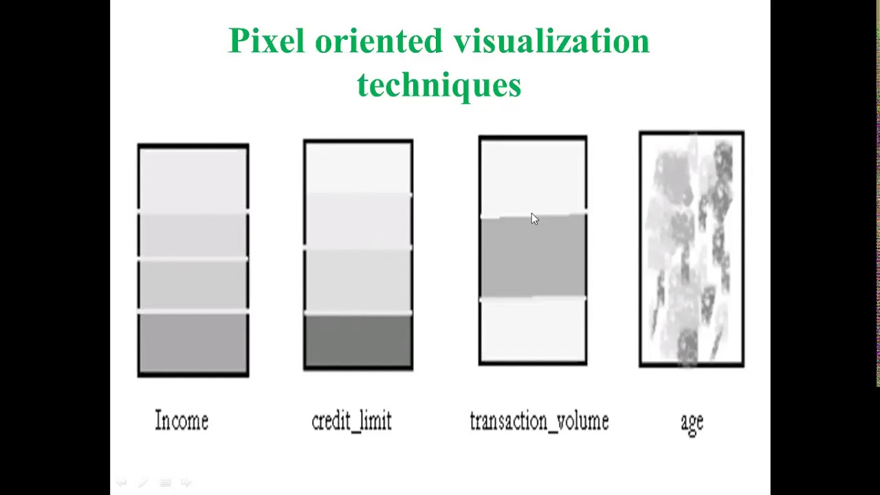 Video 10 Data Visualization Techniques in Analytics