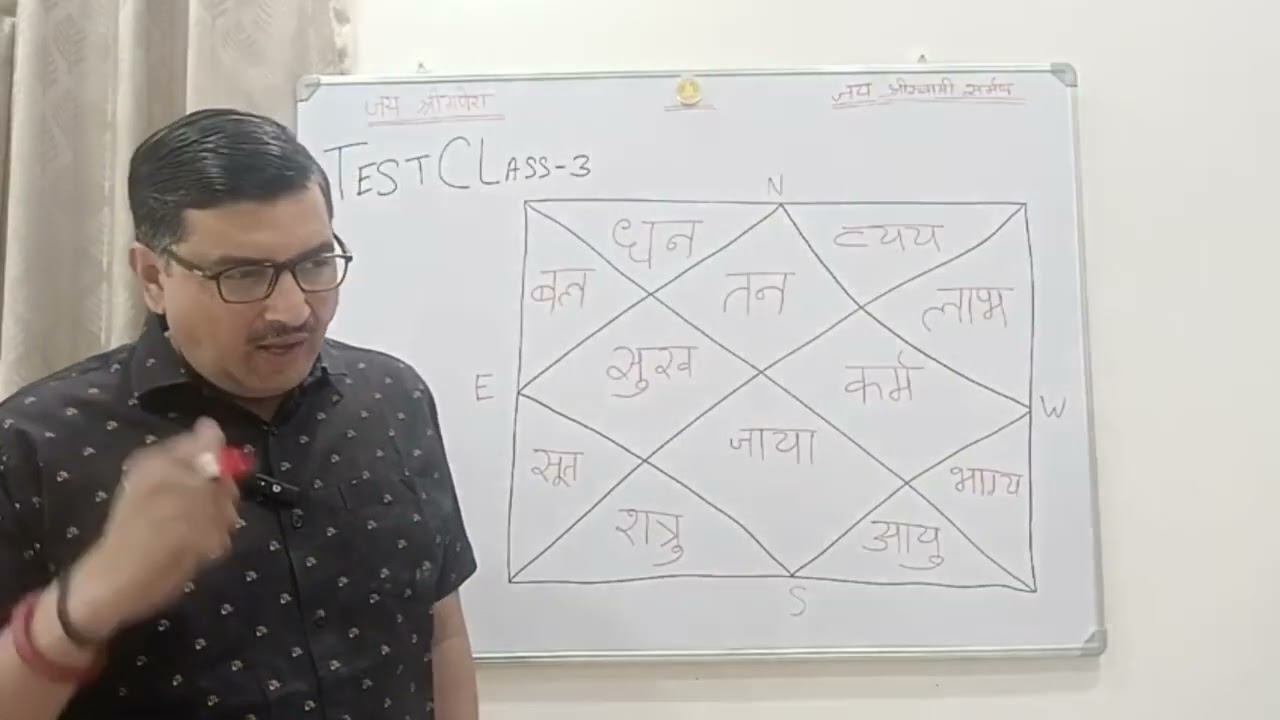 How To Read Your Own Birth Chart, step by step? apni janam kundali swayam kaise padhe Test class 3