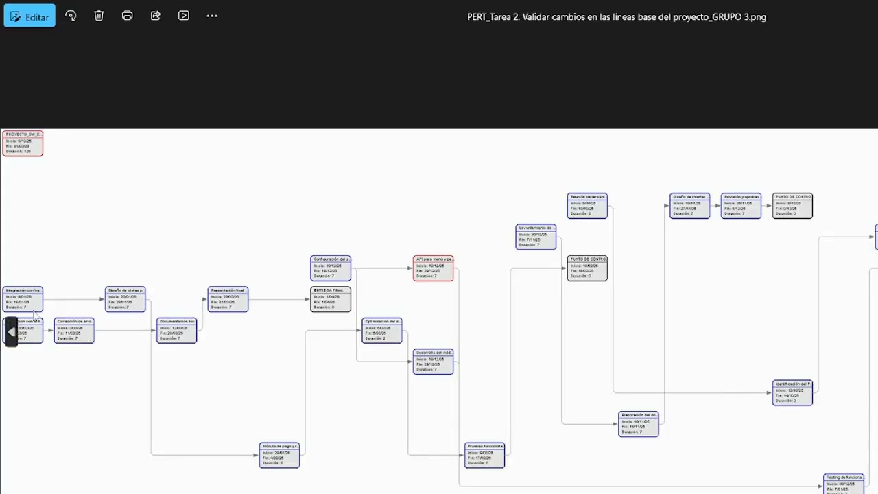 Documentación final del proyecto