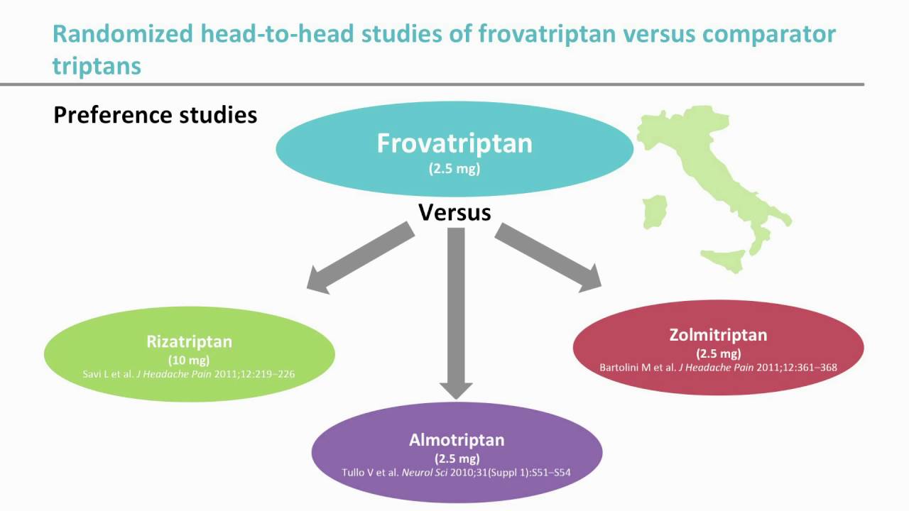 Review of frovatriptan in migraine - video abstract [105932]