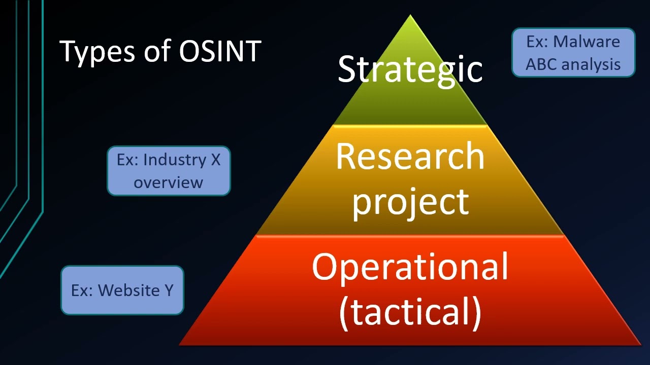 Introduction to Open Source/Online Investigations