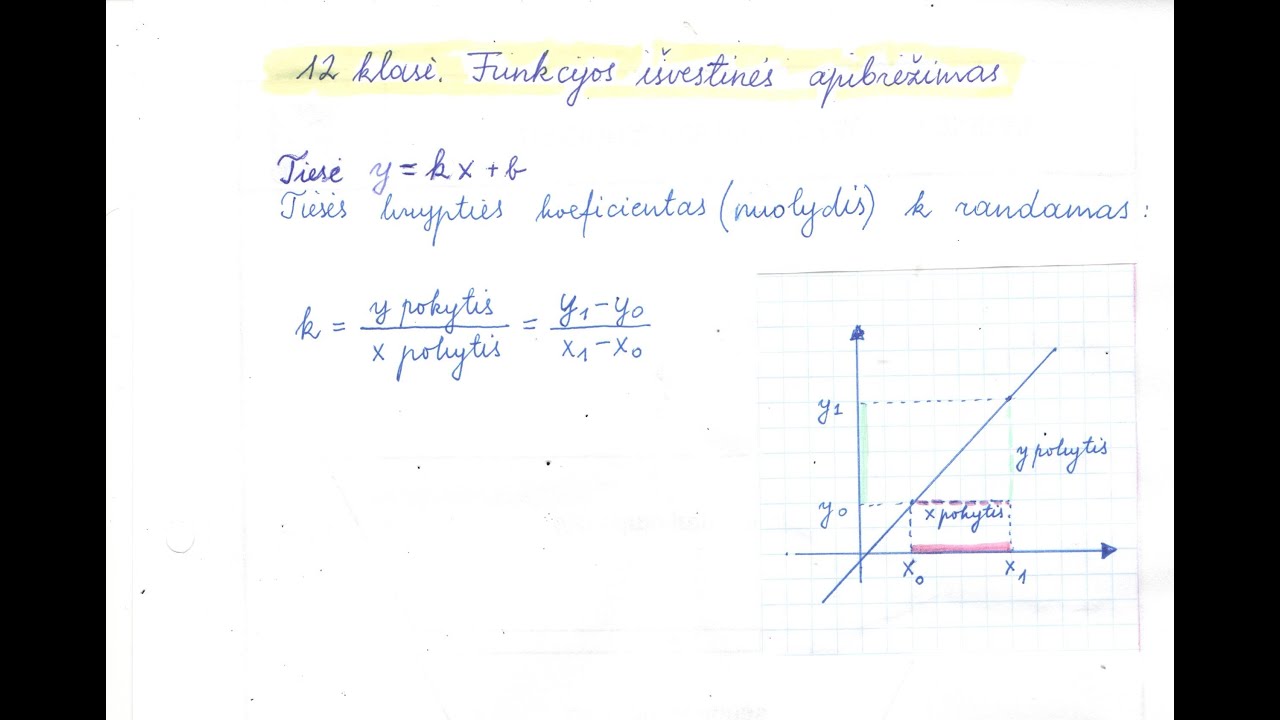 12 klasė. Funkcijos išvestinės apibrėžimas