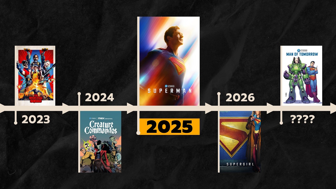 DCU Timeline in 100 Seconds