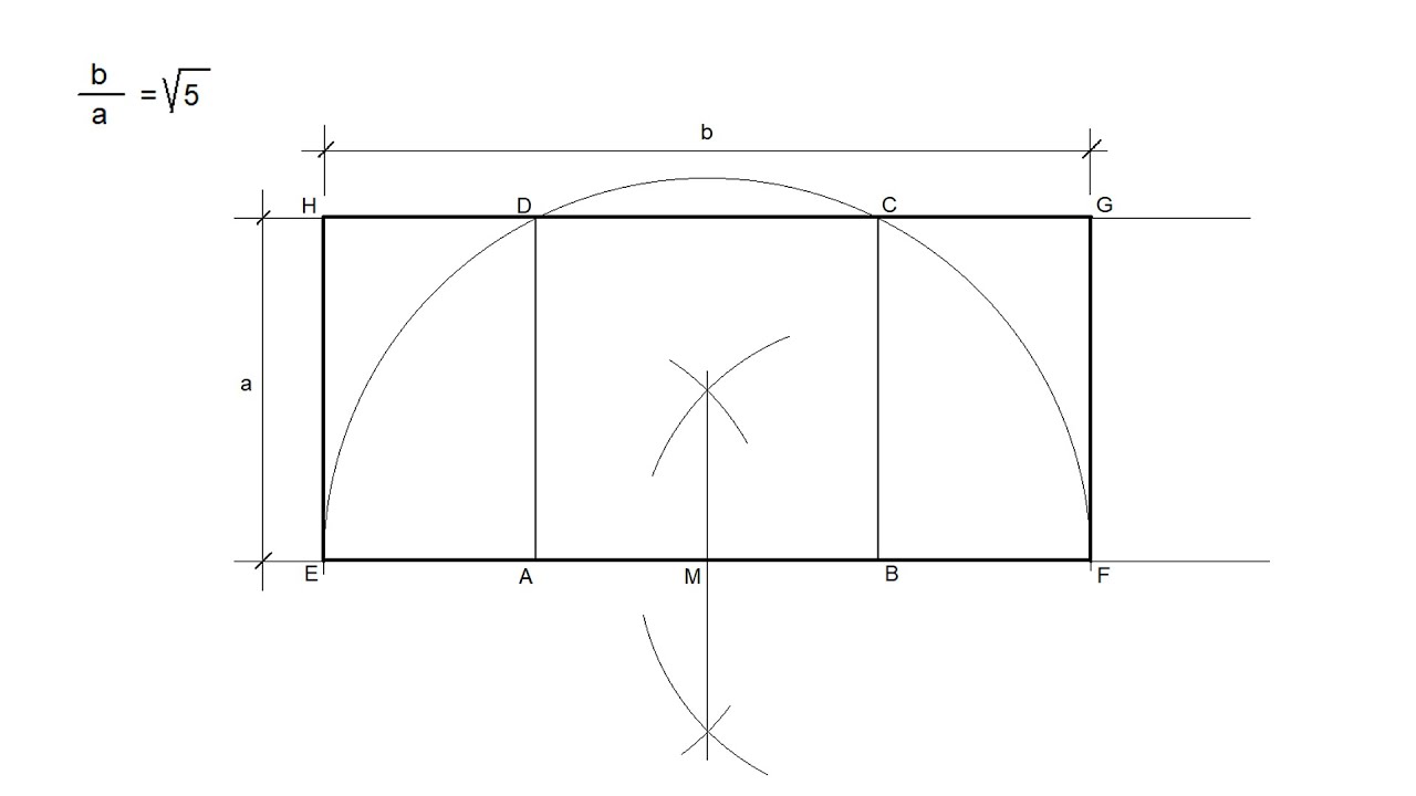 Rectángulo Raíz de Cinco ▭ Proporcionalidad √5