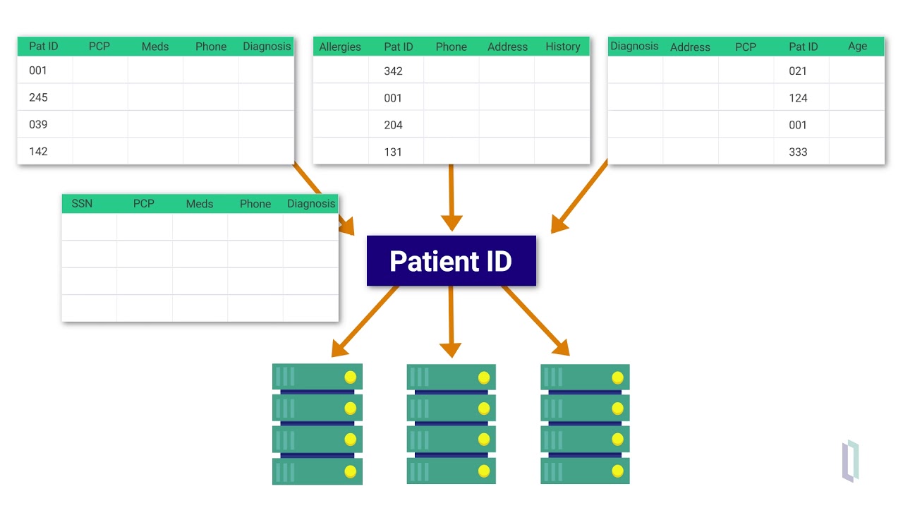 Choosing a Shard Key