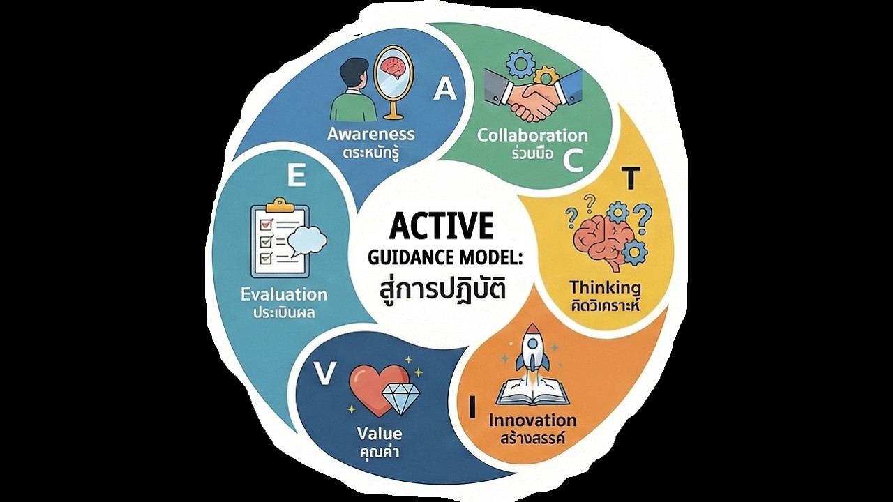 Best Practice วิธีปฏิบัติที่เป็นเลิศ โรงเรียนศรีปทุมพิทยาคม