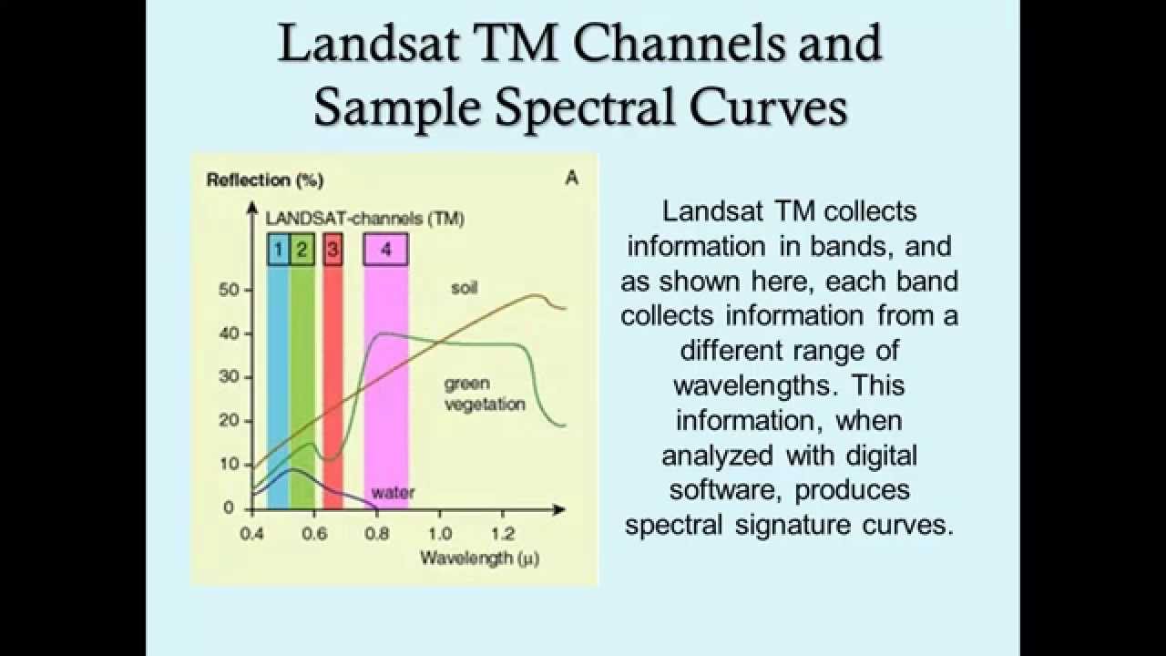 iGETT Concept Module for Spectral Signatures