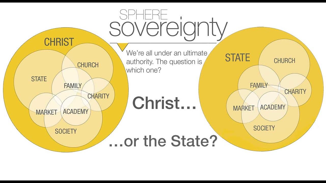 What is Sphere Sovereignty and Why is it a Necessity?