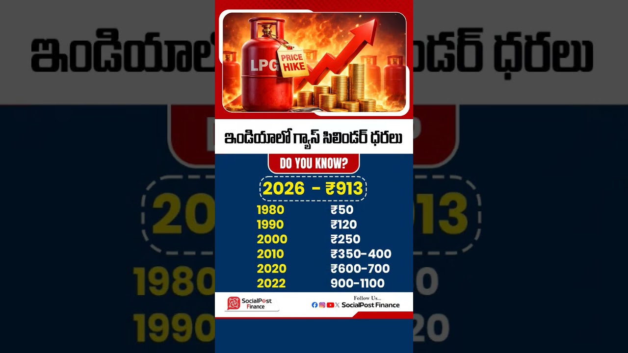 LPG Cylinder Prices Hiked in India  #Lpg #Cylinder #Hike#ytshorts #shorts