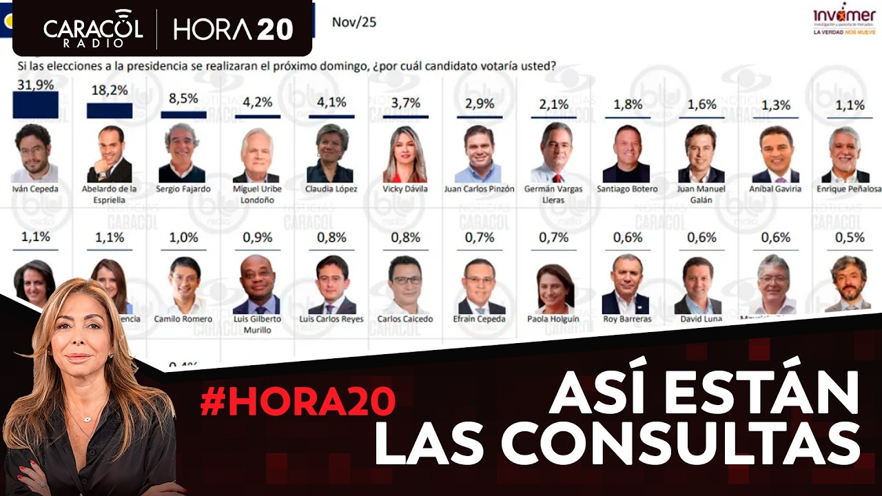 Faltando 10 d&iacute;as para las elecciones, as&iacute; se mueve la intenci&oacute;n de voto | Hora 20