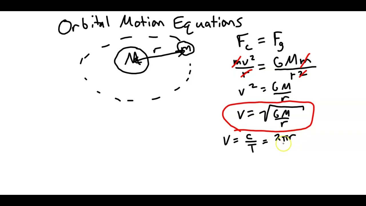 Orbital Motion Equations M5L3