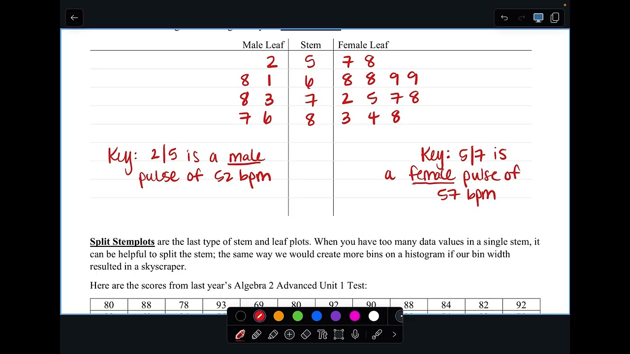 1.2 Video Notes - Representing Quantitative Variables with Graphs