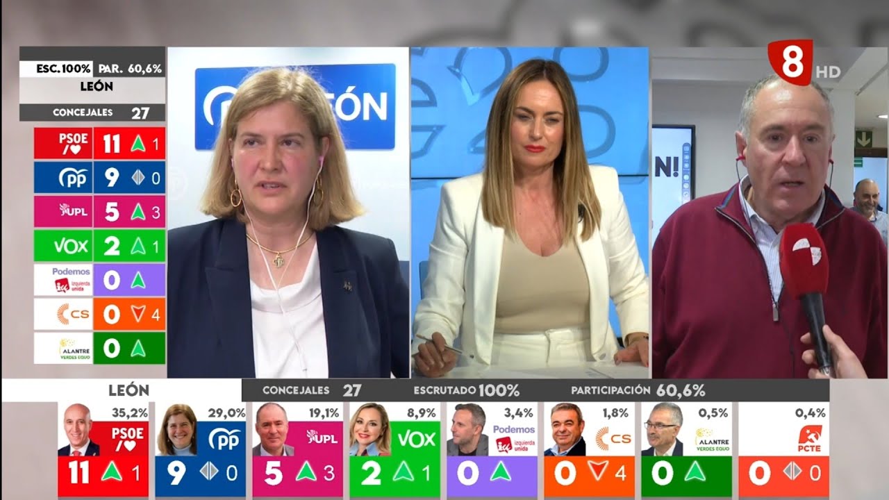 LA NOCHE DECISIVA. ELECCIONES MUNICIPALES 2023 (28-5-23)