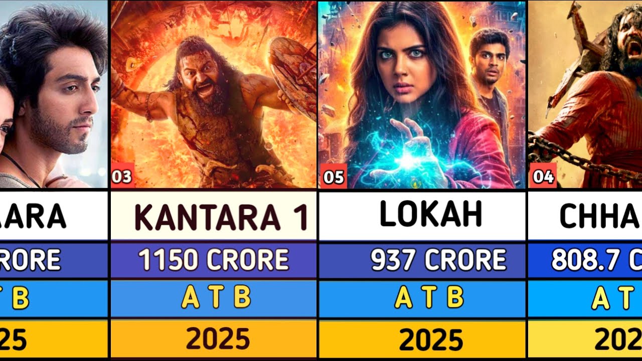 Top 50 Highest Grossing Indian Movies in 2025 ? 😱| War 2 | Coolie | Kantara 1 | Saiyaara