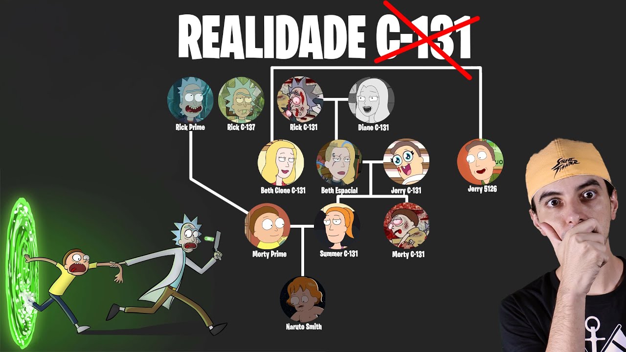 EXPLICANDO A ÁRVORE GENEALÓGICA DE RICK AND MORTY