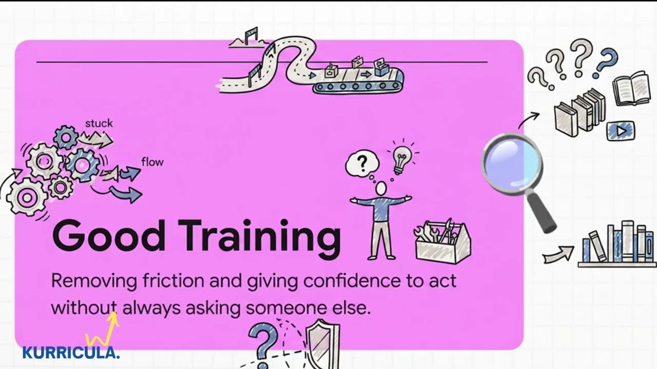 Turn Knowledge Into Scalable Training