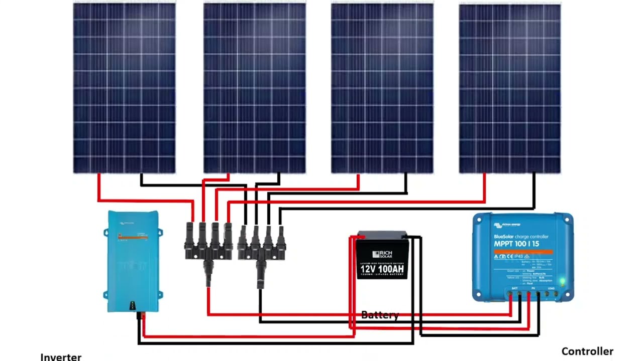 800W Solar Panel Kit 12V Battery Camper, RV | Complete Solar Setup with 50A MPPT Controller