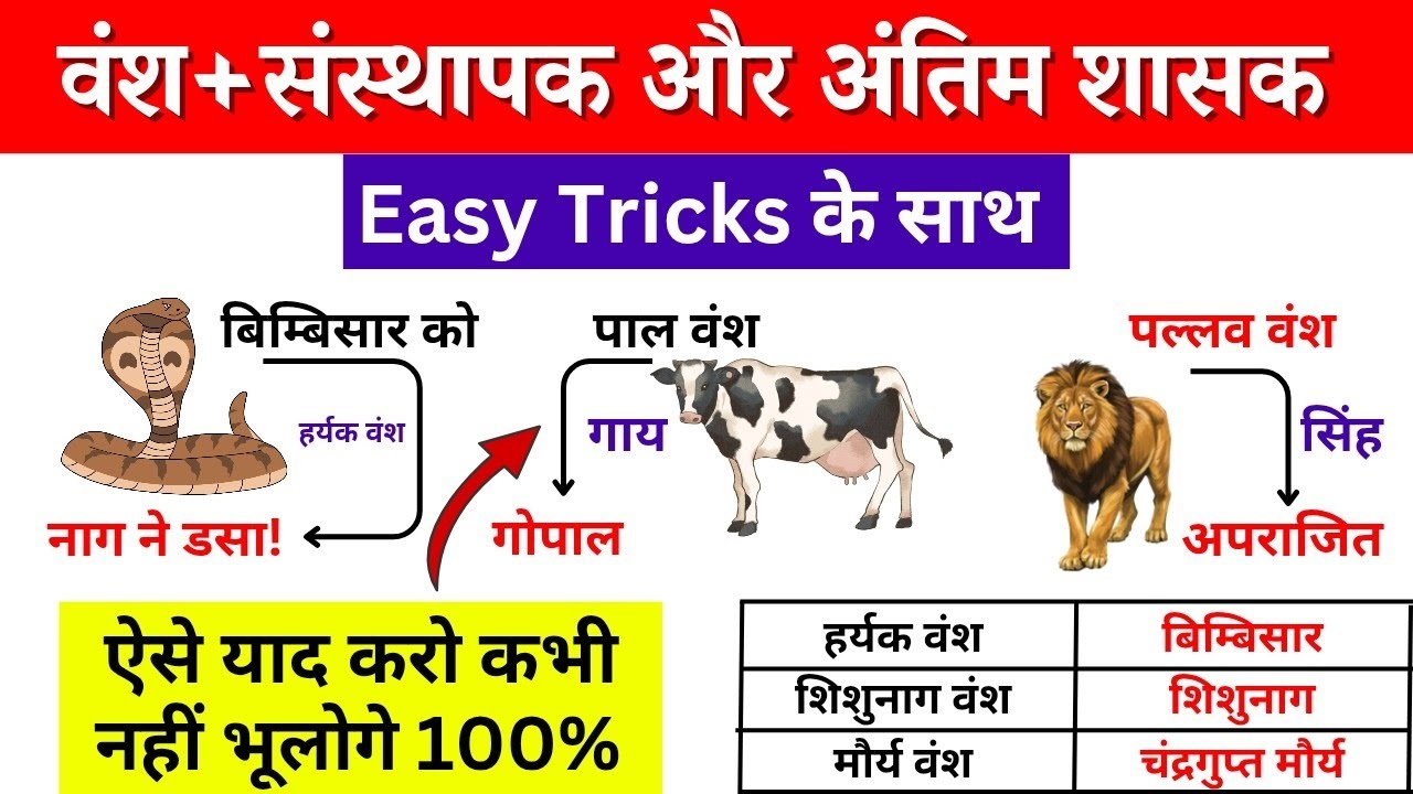 प्रमुख वंश, उनके संस्थापक और अंतिम शासक 🔥 | आसान Trick से याद करें | All Competitive Exams