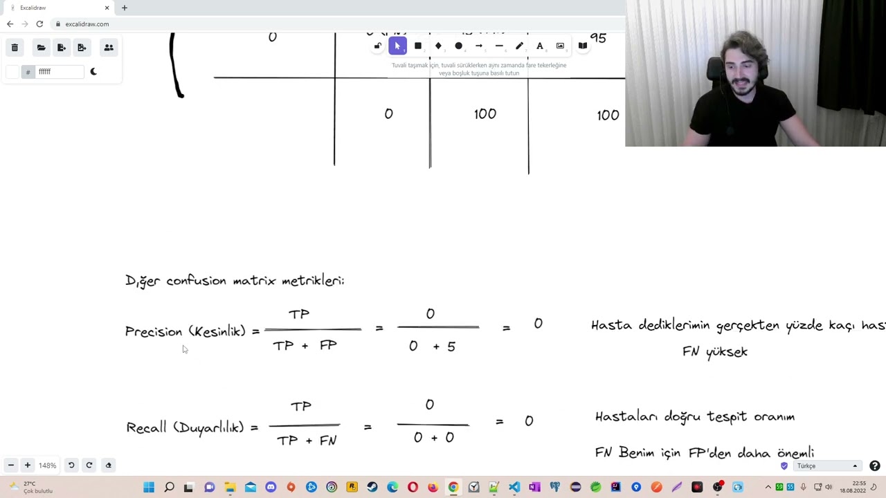 Machine Learning - Confusion Matrix Analizi - Precision, Recall, F1 Score