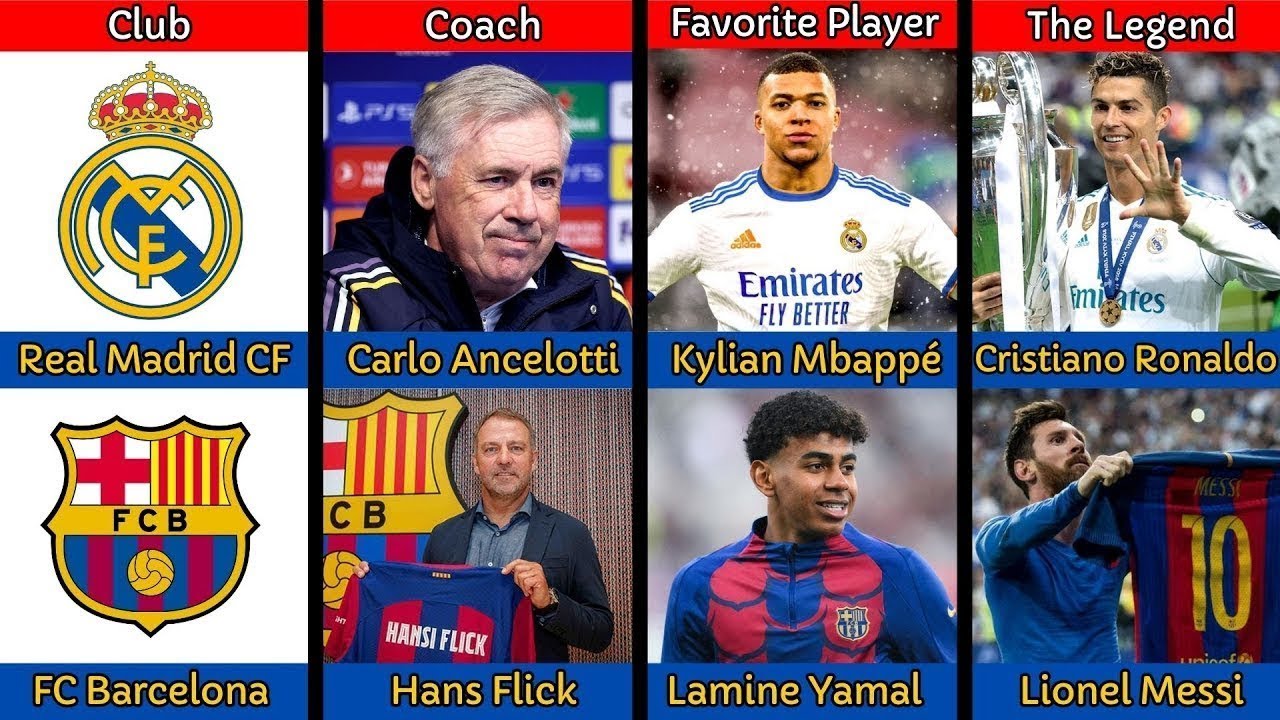 El Clásico : Real Madrid vs  Barcelona