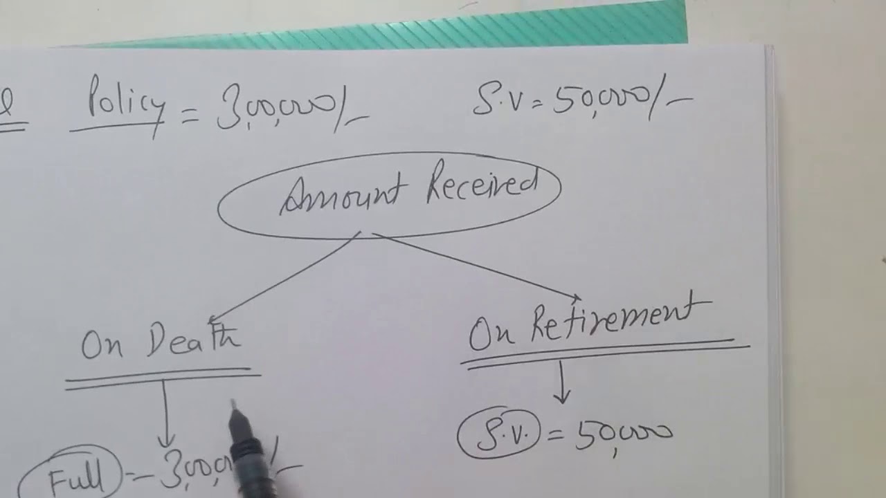 Joint Life Policy -Retirement and Death