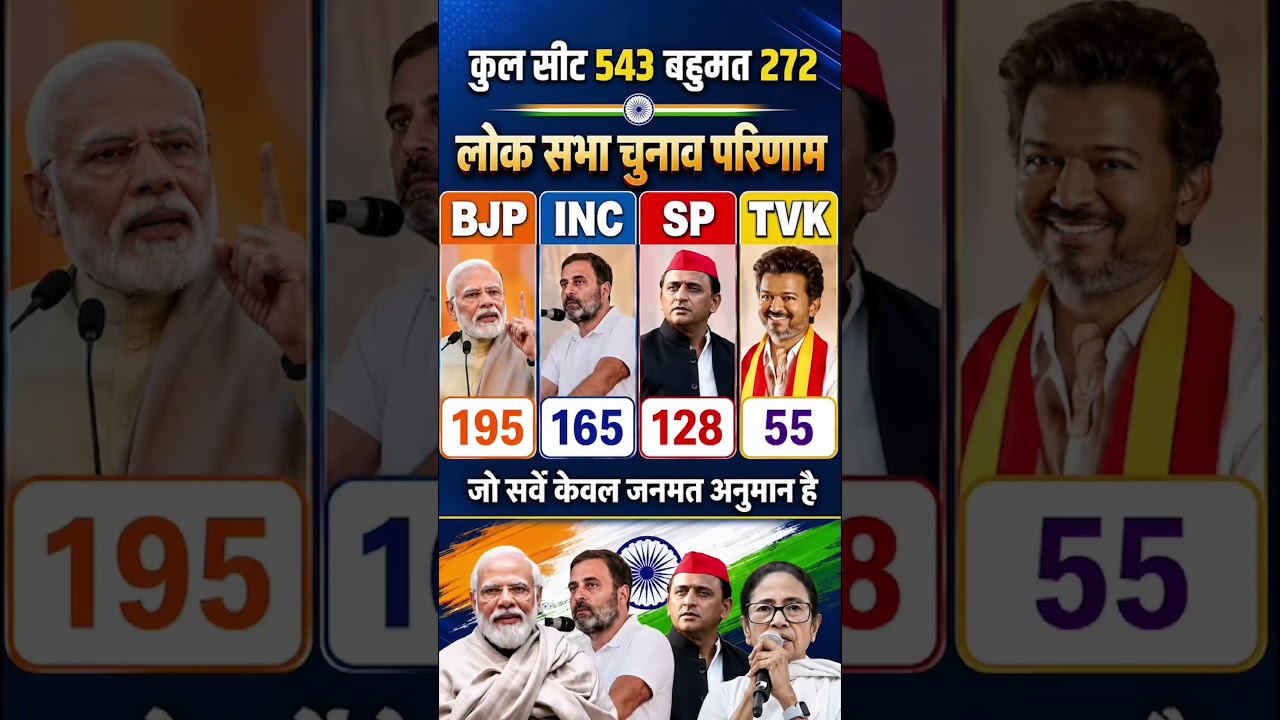 Lok Sabha Election 2029 Exit Poll: How Many Seats Will BJP, INC, DMK, TMC, TDP, SP & JDU Win?