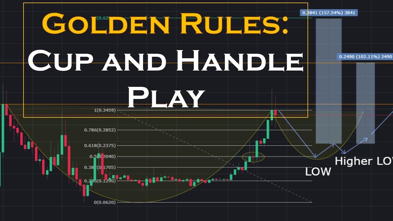 SLP/USDT is it a CUP forming a handle or BUY on Breakout | Trading Peek