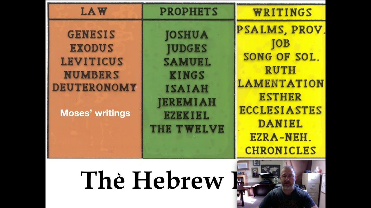 Jesus' view of scripture- part 3