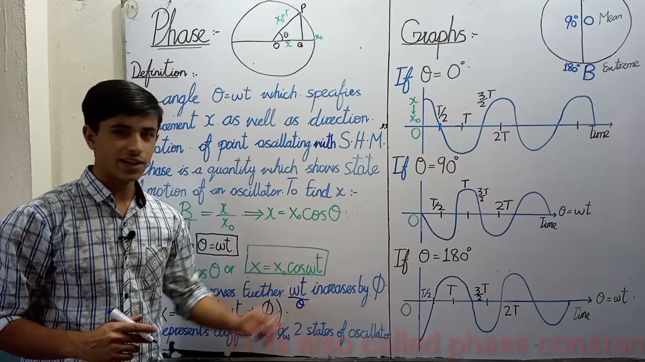 Phase class 11 Physics chap 7(Phase constant+phase graphs) (fbise+kpk)