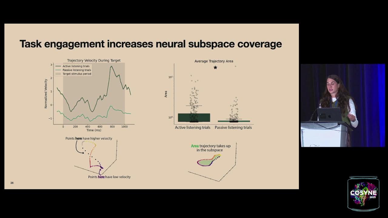 Cosyne 2025 - Session 8: Neural coding