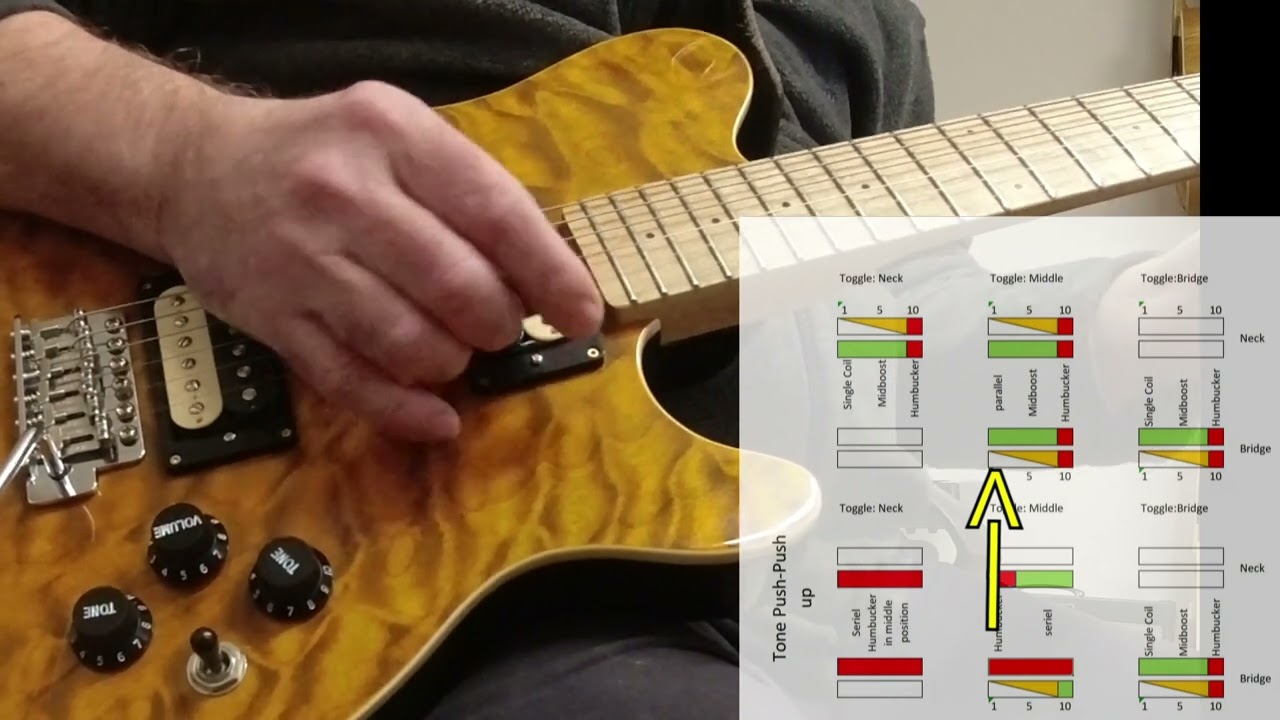 OLP Axis OL-MM1-TGD Ernie Ball Musicman elektrisch erweitert HH zu HHH etc.